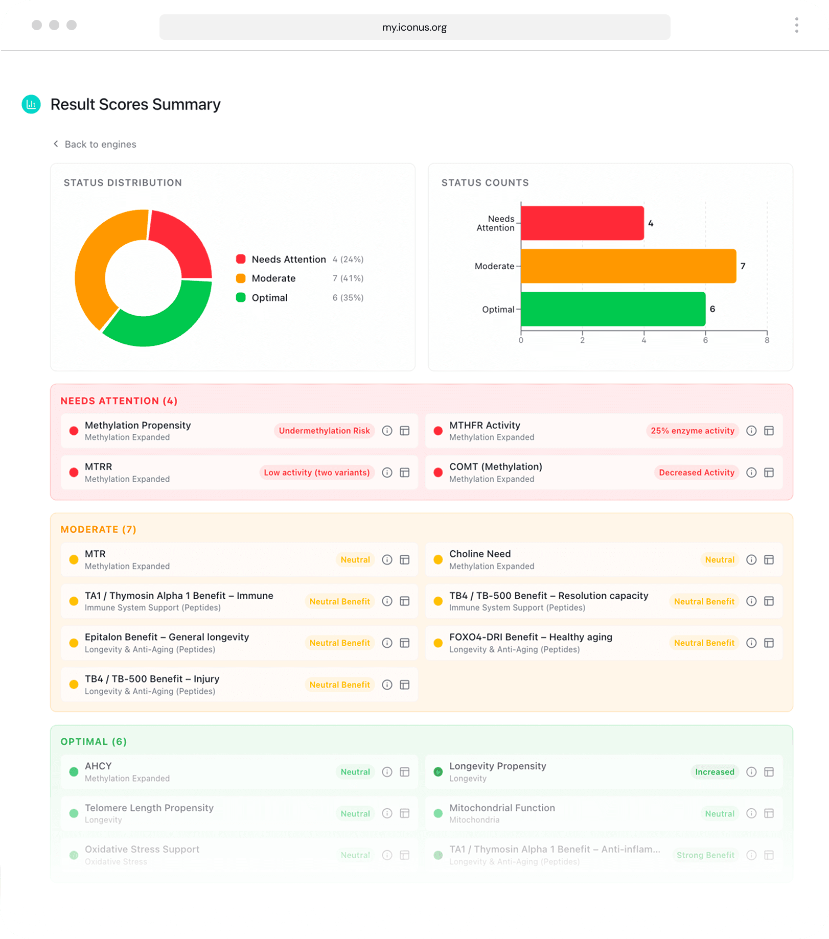 Result scores summary in the Iconus portal. Markers are grouped into Needs Attention, Moderate, and Optimal.